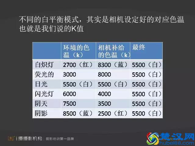 白平衡是什么？你知道如何运用吗？