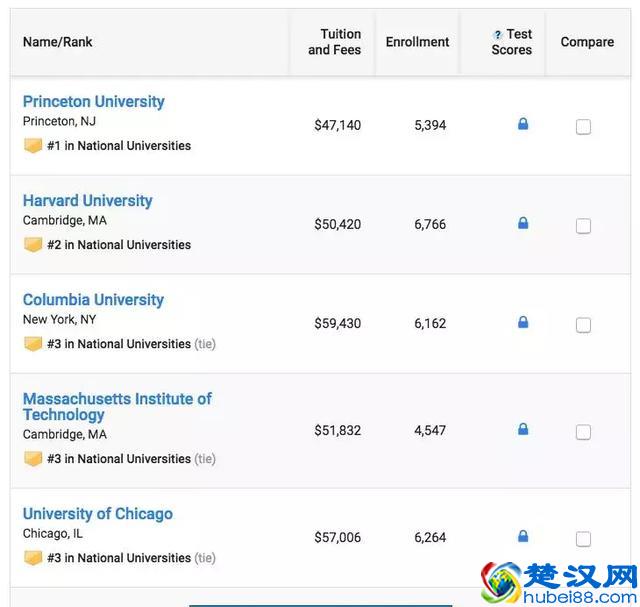 2019年U.S.News美国大学排名TOP100
