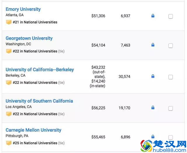 2019年U.S.News美国大学排名TOP100