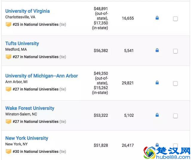 2019年U.S.News美国大学排名TOP100