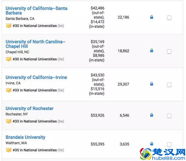 2019年U.S.News美国大学排名TOP100