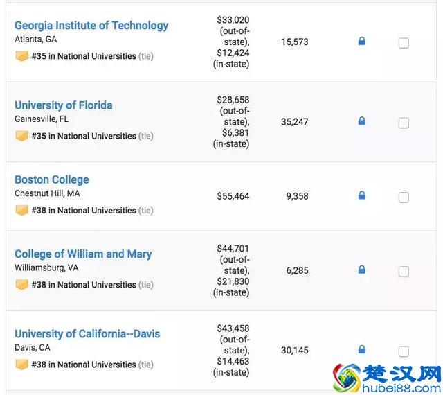 2019年U.S.News美国大学排名TOP100