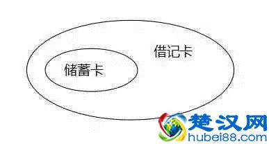 银行的借记卡和储蓄卡有什么区别？