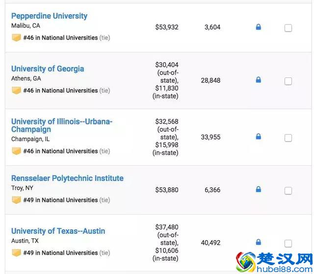 2019年U.S.News美国大学排名TOP100