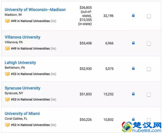 2019年U.S.News美国大学排名TOP100