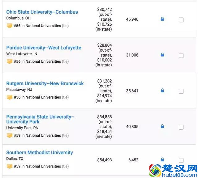 2019年U.S.News美国大学排名TOP100