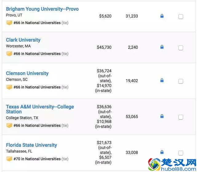 2019年U.S.News美国大学排名TOP100