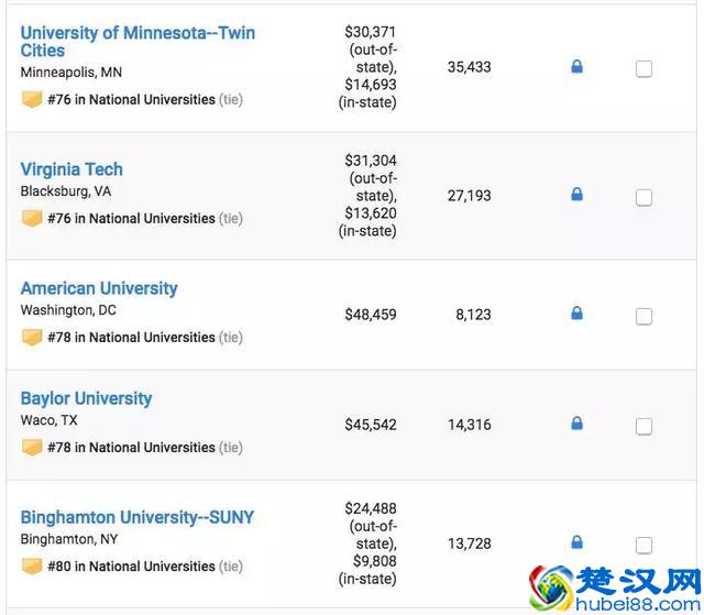 2019年U.S.News美国大学排名TOP100