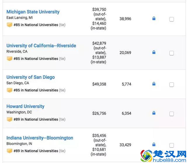 2019年U.S.News美国大学排名TOP100