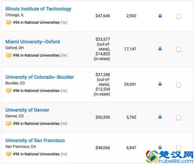 2019年U.S.News美国大学排名TOP100