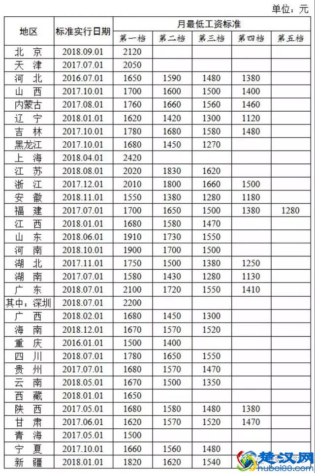 工资、社保大变！2019年新规定，五险一金大调整！