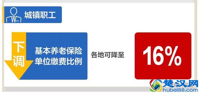 工资、社保大变！2019年新规定，五险一金大调整！