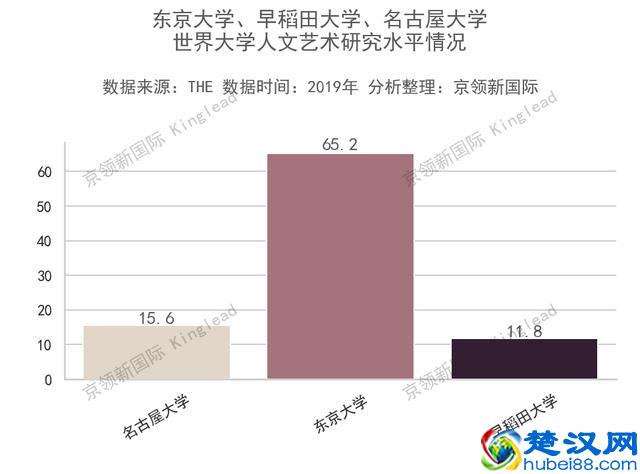 香港中文大学的优势学科你知道吗？紧随北大清华，能排上中国第4