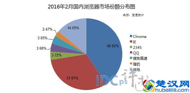 为了挣钱 猎豹浏览器也是蛮拼的