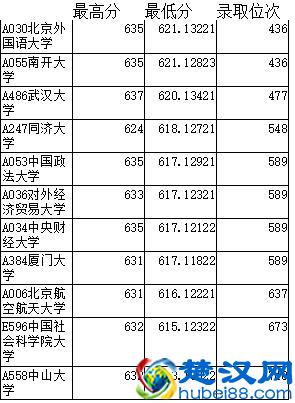 北京航空航天大学文科专业，值得读吗？