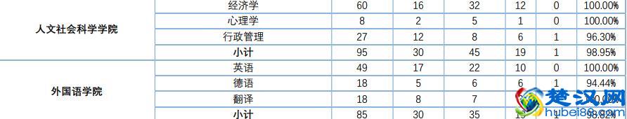 北京航空航天大学文科专业，值得读吗？