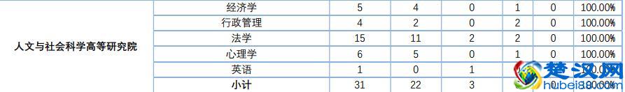 北京航空航天大学文科专业，值得读吗？