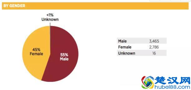 最近火了明尼苏达大学，是一所什么的美国大学？