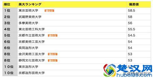 艺术生注意啦！你想了解的日本艺术名校在这里