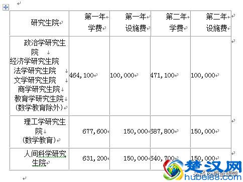 早稻田大学留学费用一年多少？世界排名第几？
