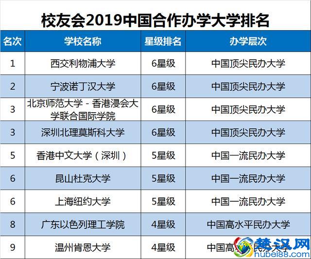 2019中国大学排名1200强!高考择校可收藏