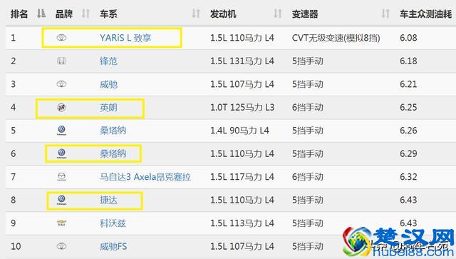 公认10万级别省油、耐开的4款合资车，年轻人青睐第四款！