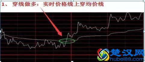 职业操盘手透露：分时图上买卖，只需这六点来辨别，牢记轻松买低卖高