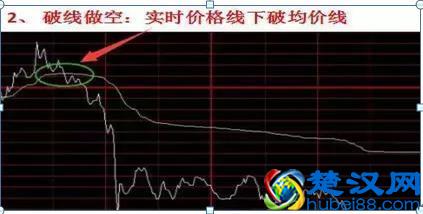 职业操盘手透露：分时图上买卖，只需这六点来辨别，牢记轻松买低卖高