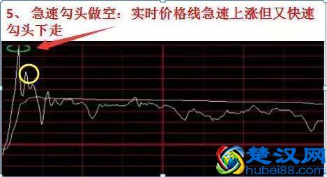 职业操盘手透露：分时图上买卖，只需这六点来辨别，牢记轻松买低卖高