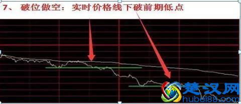 职业操盘手透露：分时图上买卖，只需这六点来辨别，牢记轻松买低卖高