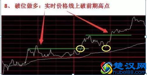 职业操盘手透露：分时图上买卖，只需这六点来辨别，牢记轻松买低卖高