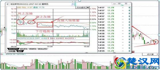 职业操盘手透露：分时图上买卖，只需这六点来辨别，牢记轻松买低卖高