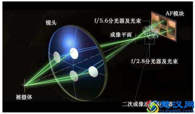 关于单反相机对焦点，有哪些必须要弄清楚的要点？