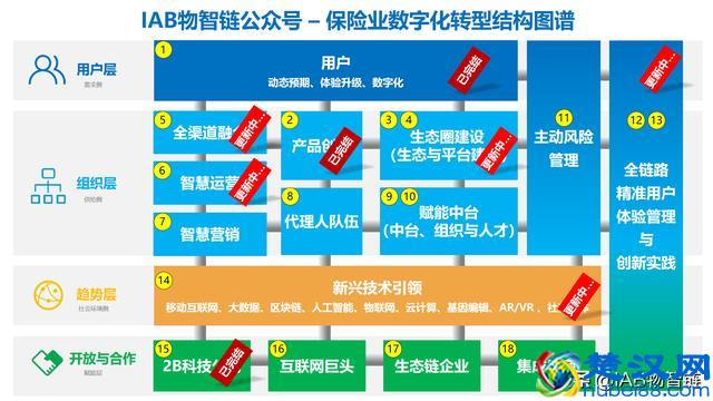 互联网平台的本质是：数据智能和网络协同