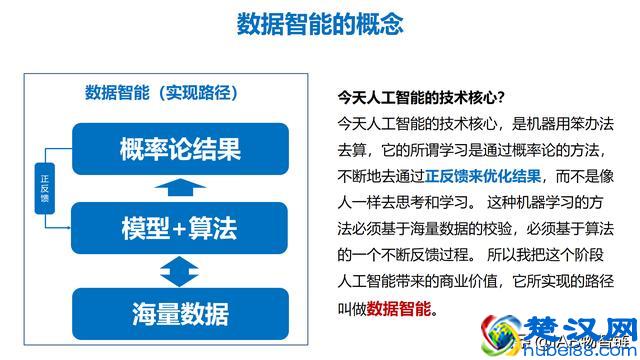 互联网平台的本质是：数据智能和网络协同