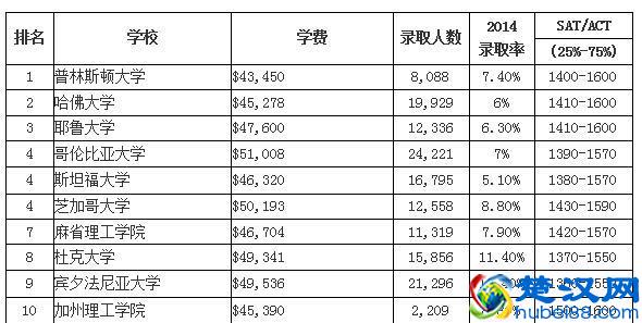 美国前10名校闲聊：说说芝加哥大学，就读是一番怎样的体验?