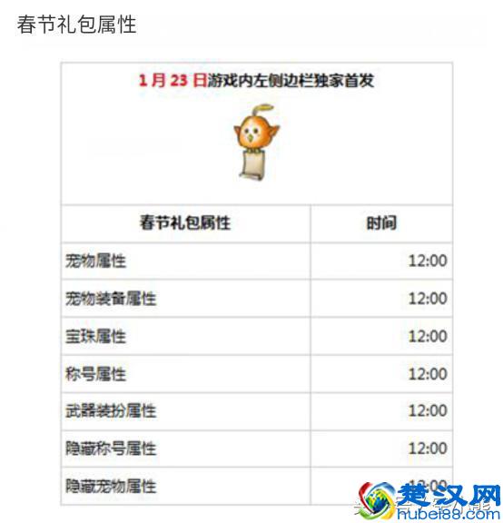 DNF：2018年套信息发布时间确定，22号出外观、23号出属性