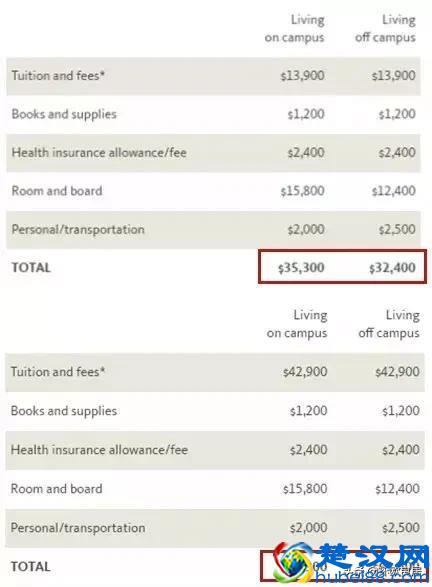 最新世界大学排行榜只看见美英屠榜？被你忽略的那些才是真相