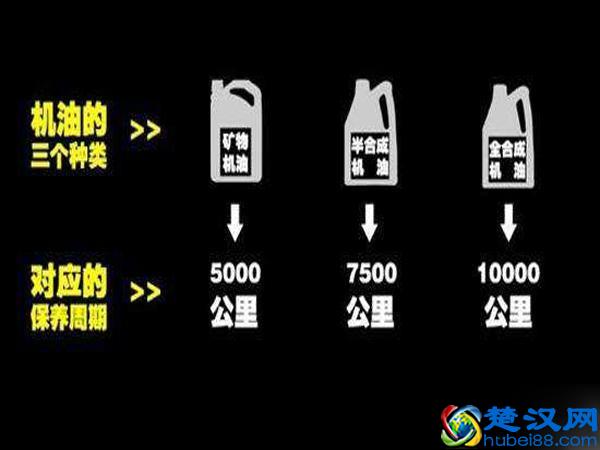 汽车什么时候换机油，最合适！