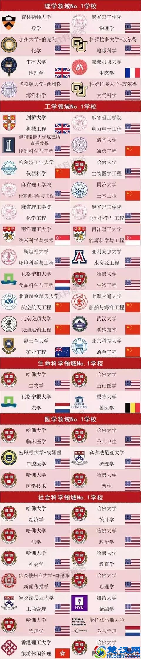 工商管理学科排名发布｜世界一流院校学科排名查询