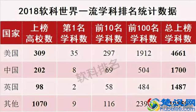 工商管理学科排名发布｜世界一流院校学科排名查询