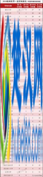 工商管理学科排名发布｜世界一流院校学科排名查询