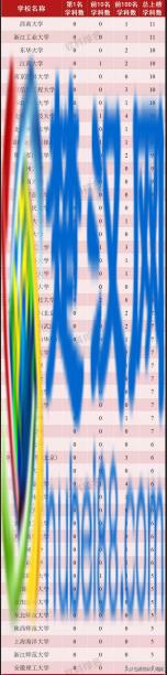 工商管理学科排名发布｜世界一流院校学科排名查询