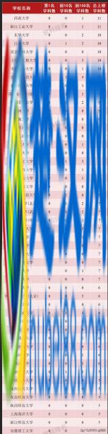 工商管理学科排名发布｜世界一流院校学科排名查询