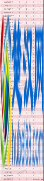 工商管理学科排名发布｜世界一流院校学科排名查询