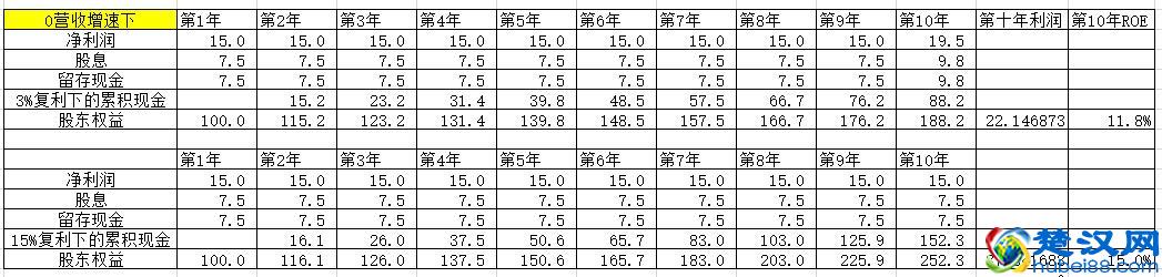 市净率，它简单吗？