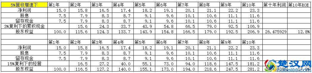 市净率，它简单吗？