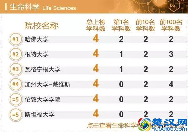 工商管理学科排名发布｜世界一流院校学科排名查询
