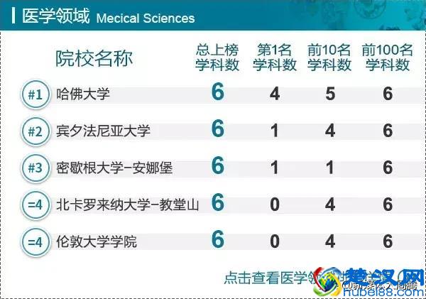 工商管理学科排名发布｜世界一流院校学科排名查询