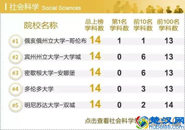 工商管理学科排名发布｜世界一流院校学科排名查询